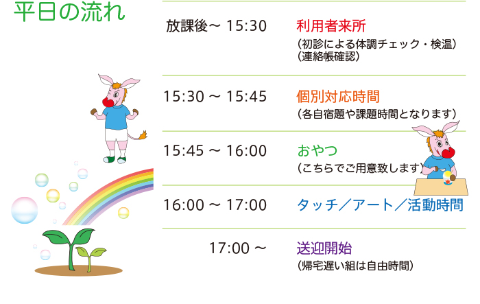 平日の流れ