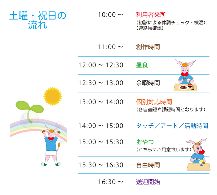 土曜日の流れ